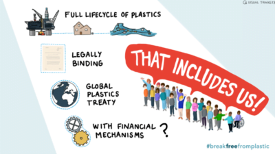 infographic about plastic