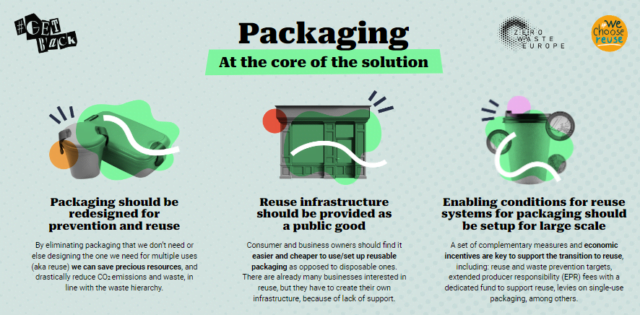 Packaging Rethought Packaging at the core - Rethink Plastic